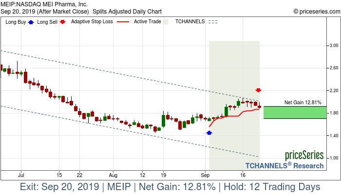 Trade Chart MEIP Sep 4, 2019, priceSeries