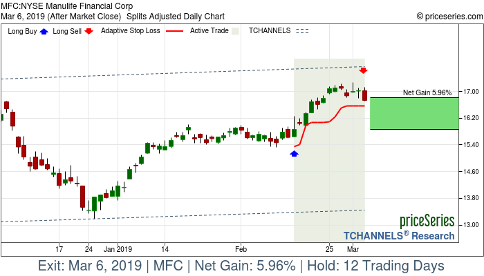 Trade Chart MFC Feb 14, 2019, priceSeries