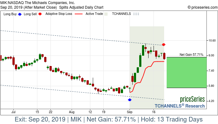 Trade Chart MIK Sep 3, 2019, priceSeries