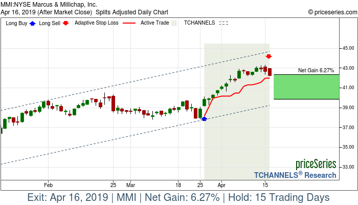 Trade Chart MMI Mar 26, 2019, priceSeries