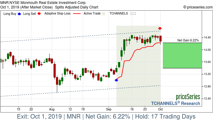 Trade Chart MNR Sep 6, 2019, priceSeries