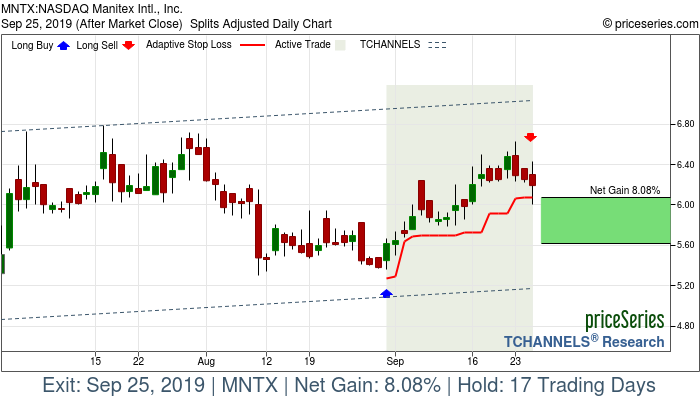 Trade Chart MNTX Aug 30, 2019, priceSeries