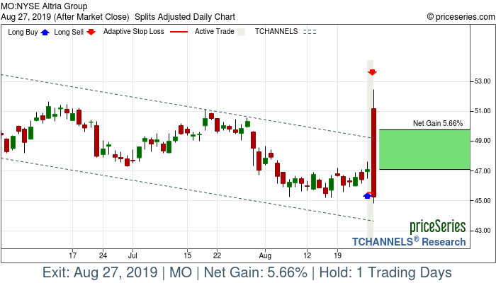 Trade Chart MO Aug 26, 2019, priceSeries