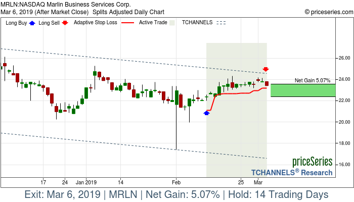 Trade Chart MRLN Feb 12, 2019, priceSeries