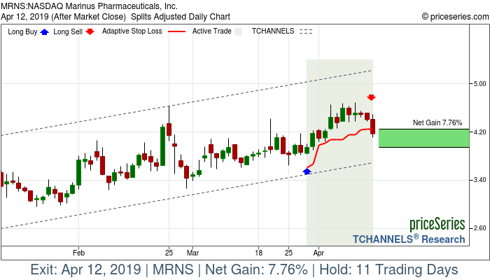 Trade Chart MRNS Mar 28, 2019, priceSeries