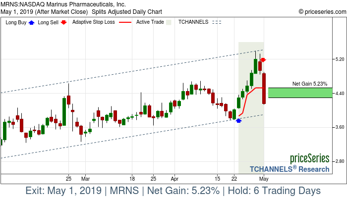 Trade Chart MRNS Apr 23, 2019, priceSeries