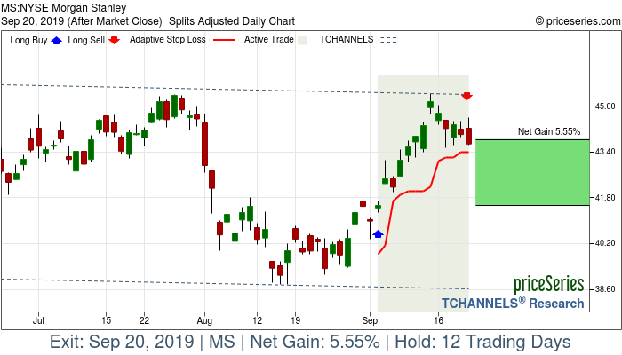 Trade Chart MS Sep 4, 2019, priceSeries