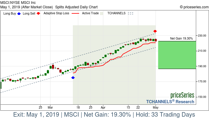 Trade Chart MSCI Mar 14, 2019, priceSeries