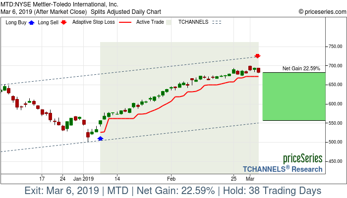 Trade Chart MTD Jan 8, 2019, priceSeries