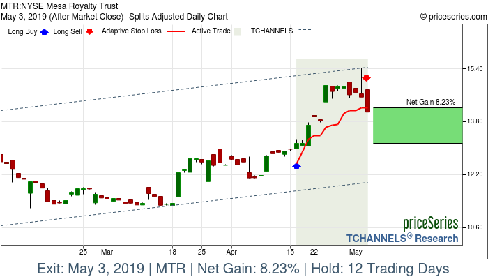 Trade Chart MTR Apr 16, 2019, priceSeries