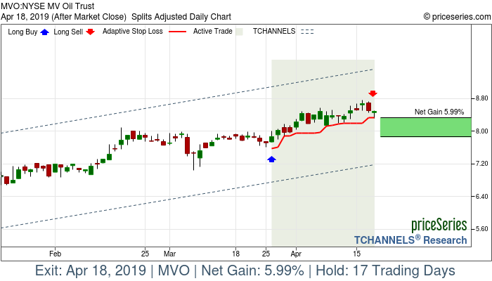 Trade Chart MVO Mar 26, 2019, priceSeries