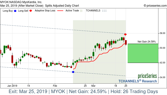 Trade Chart MYOK Feb 14, 2019, priceSeries