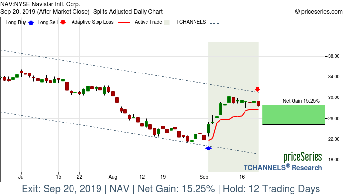 Trade Chart NAV Sep 4, 2019, priceSeries