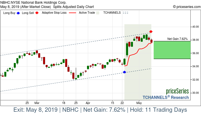 Trade Chart NBHC Apr 23, 2019, priceSeries