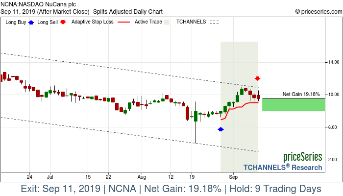 Trade Chart NCNA Aug 28, 2019, priceSeries