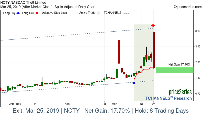 Trade Chart NCTY Mar 13, 2019, priceSeries