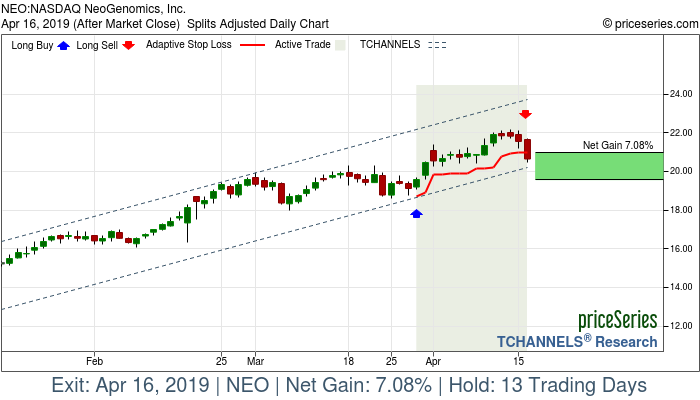 Trade Chart NEO Mar 28, 2019, priceSeries