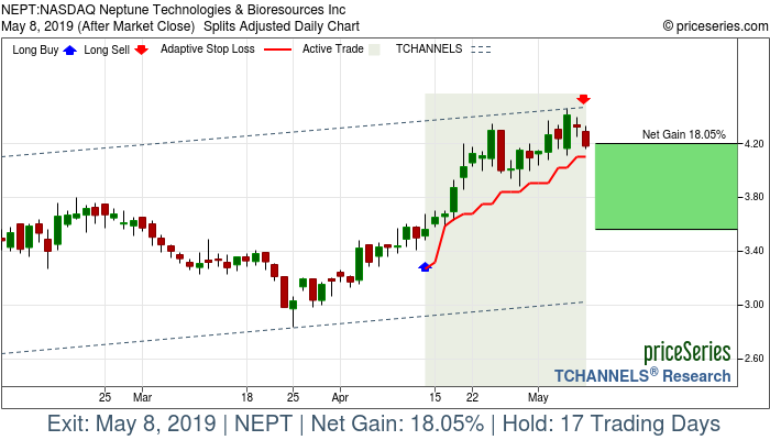 Trade Chart NEPT Apr 12, 2019, priceSeries