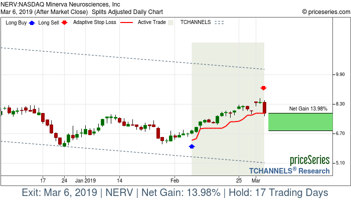 Trade Chart NERV Feb 7, 2019, priceSeries