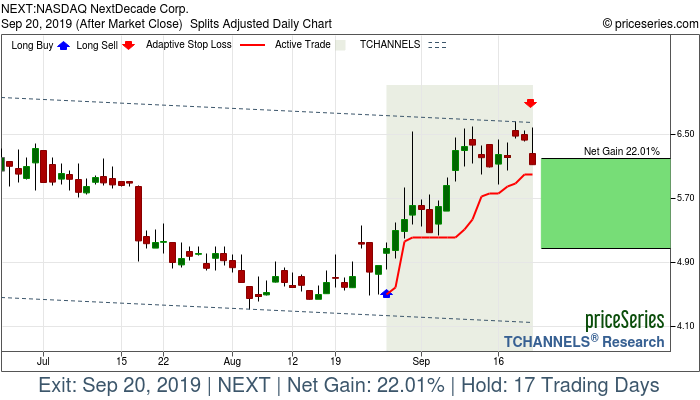 Trade Chart NEXT Aug 27, 2019, priceSeries