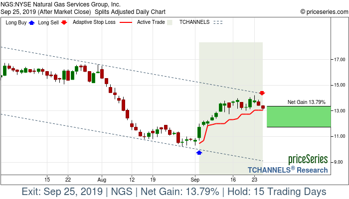 Trade Chart NGS Sep 4, 2019, priceSeries