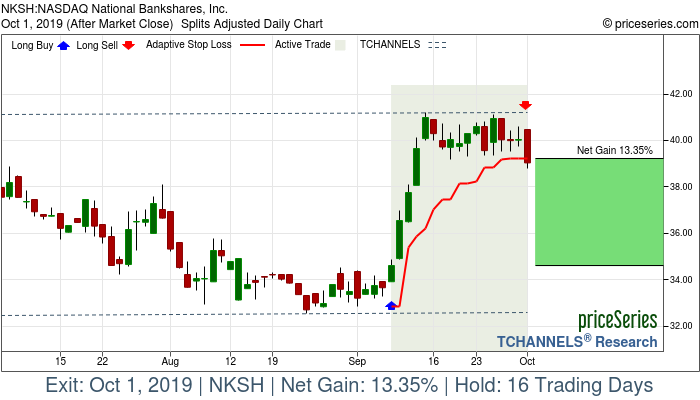 Trade Chart NKSH Sep 9, 2019, priceSeries