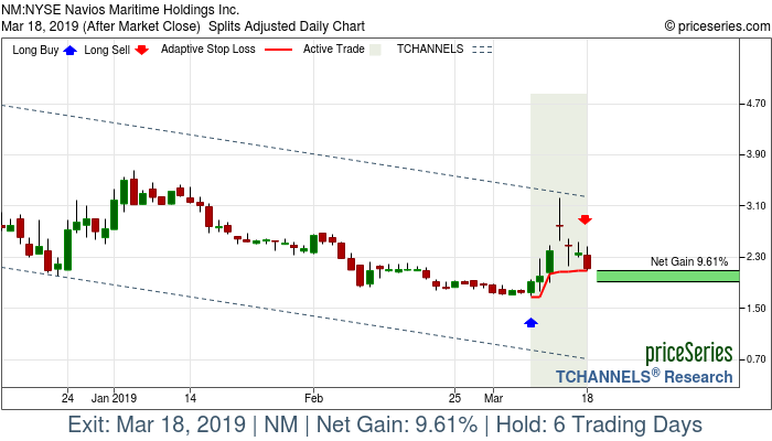 Trade Chart NM Mar 7, 2019, priceSeries