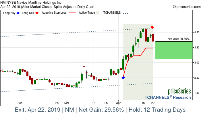 Trade Chart NM Apr 3, 2019, priceSeries