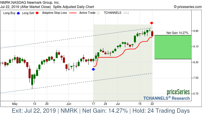 Trade Chart NMRK Jun 17, 2019, priceSeries