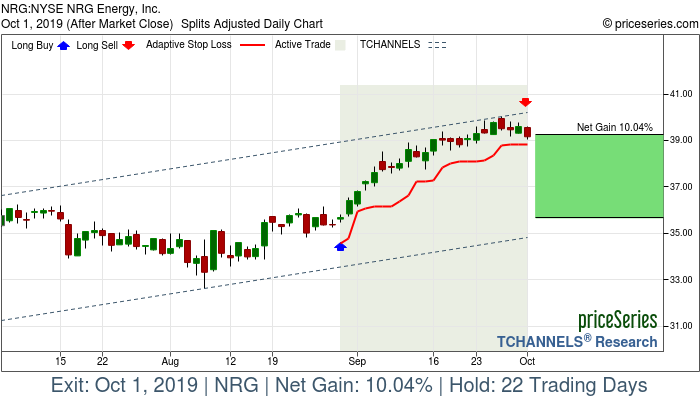 Trade Chart NRG Aug 29, 2019, priceSeries