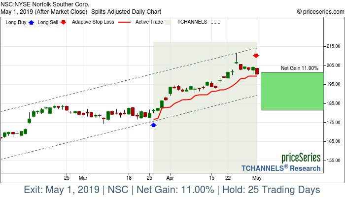 Trade Chart NSC Mar 26, 2019, priceSeries