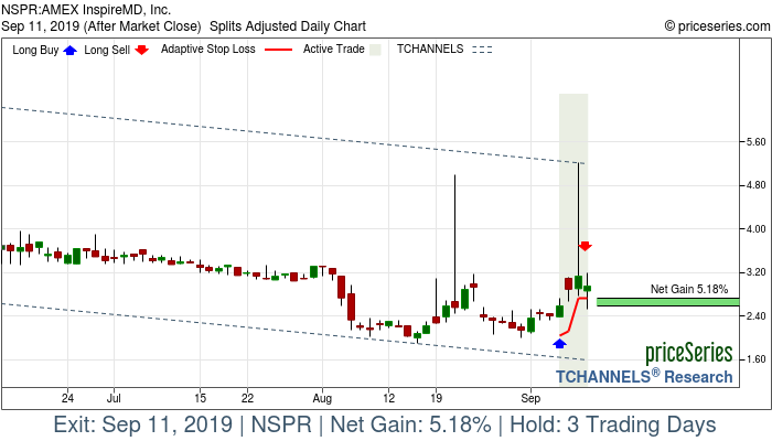 Trade Chart NSPR Sep 6, 2019, priceSeries