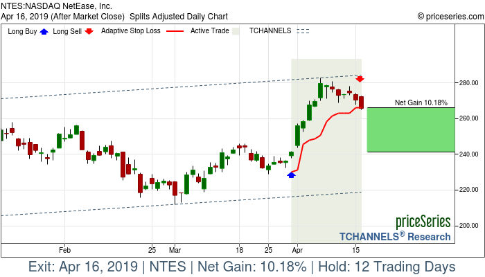 Trade Chart NTES Mar 29, 2019, priceSeries