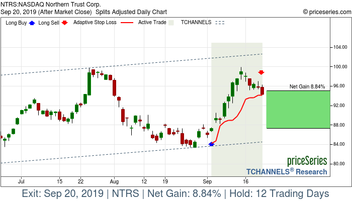 Trade Chart NTRS Sep 4, 2019, priceSeries