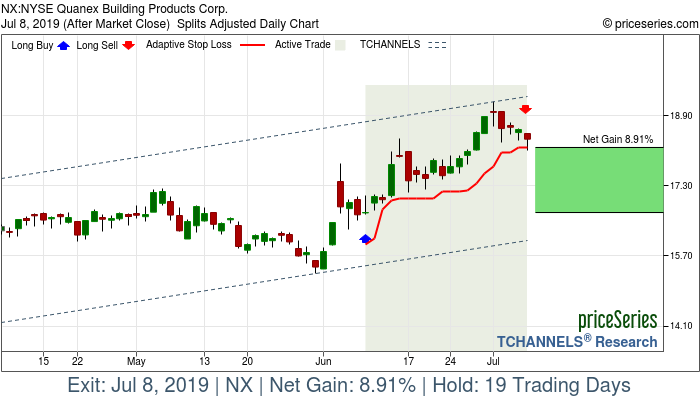 Trade Chart NX Jun 10, 2019, priceSeries