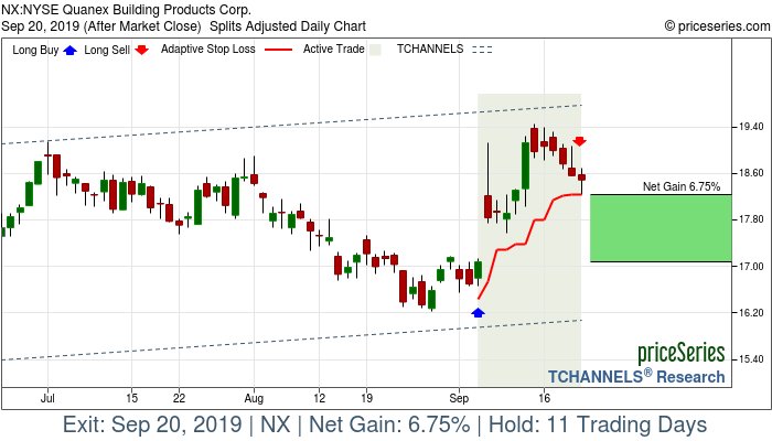 Trade Chart NX Sep 5, 2019, priceSeries