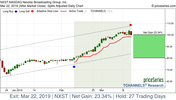 Trade Chart NXST Feb 11, 2019, priceSeries