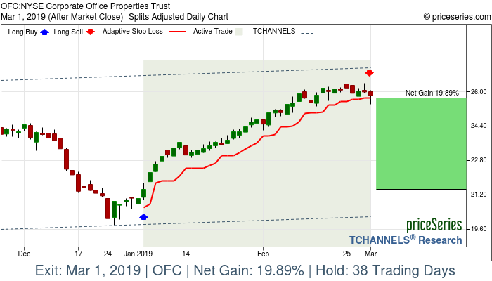 Trade Chart OFC Jan 3, 2019, priceSeries