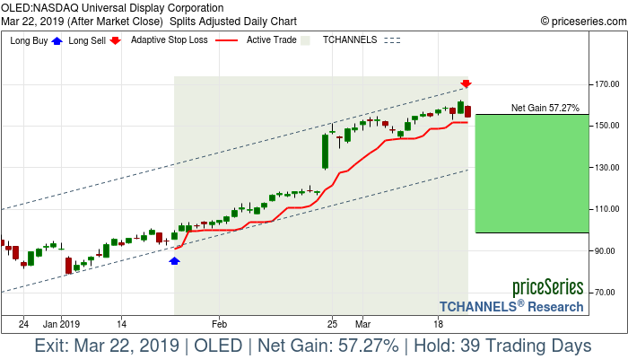 Trade Chart OLED Jan 24, 2019, priceSeries