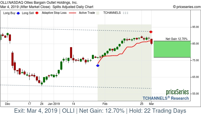 Trade Chart OLLI Jan 29, 2019, priceSeries