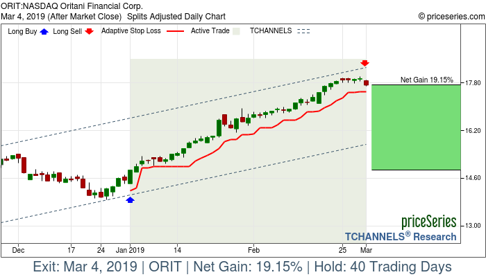 Trade Chart ORIT Jan 2, 2019, priceSeries