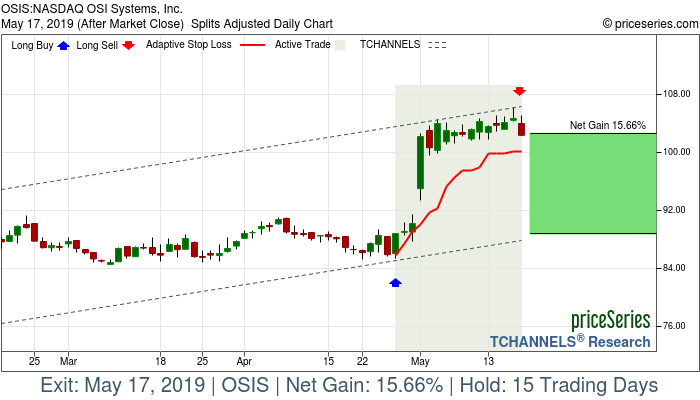 Trade Chart OSIS Apr 26, 2019, priceSeries