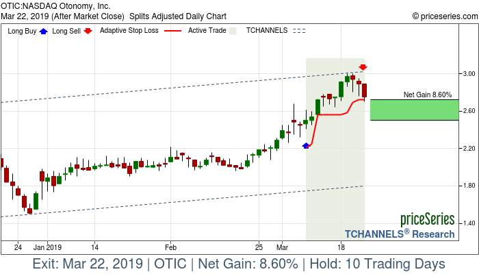 Trade Chart OTIC Mar 7, 2019, priceSeries