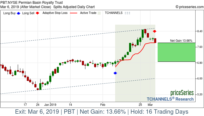 Trade Chart PBT Feb 8, 2019, priceSeries