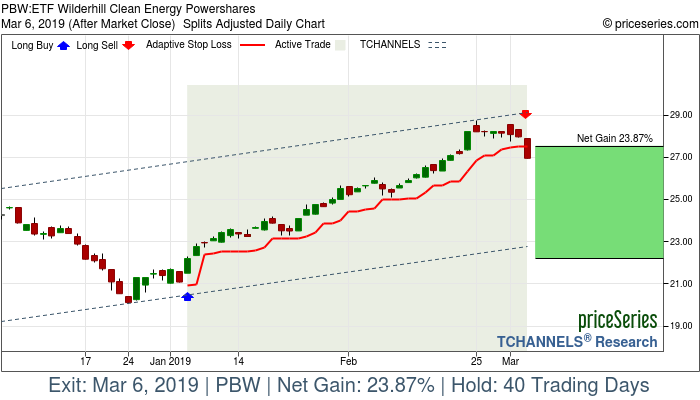 Trade Chart PBW Jan 4, 2019, priceSeries