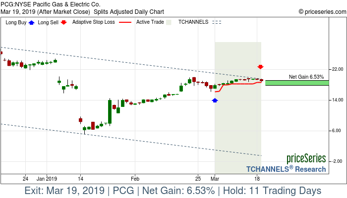 Trade Chart PCG Mar 1, 2019, priceSeries