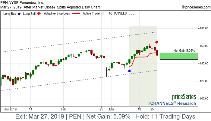 Trade Chart PEN Mar 12, 2019, priceSeries