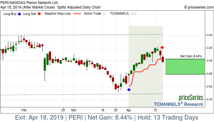 Trade Chart PERI Apr 1, 2019, priceSeries