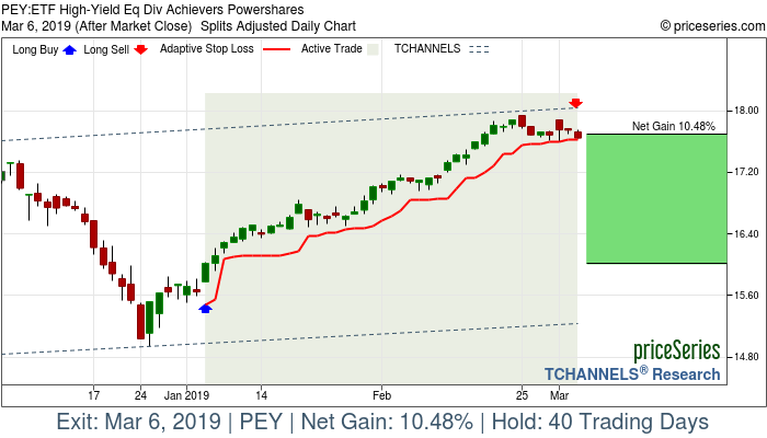 Trade Chart PEY Jan 4, 2019, priceSeries