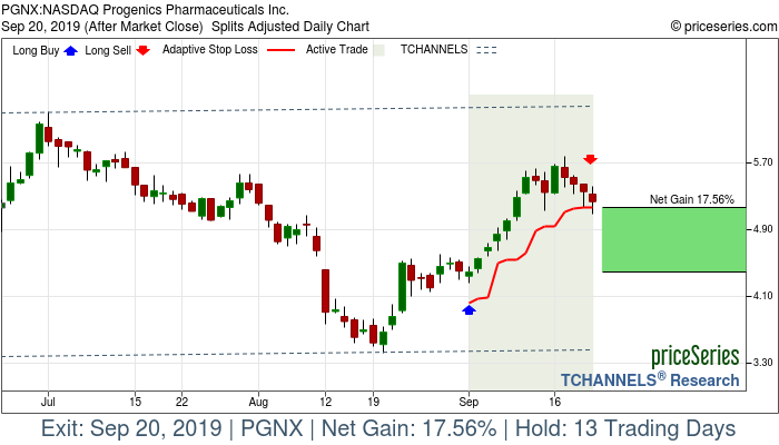 Trade Chart PGNX Sep 3, 2019, priceSeries